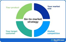 Pricing Strategy & Go-To-Market Planning